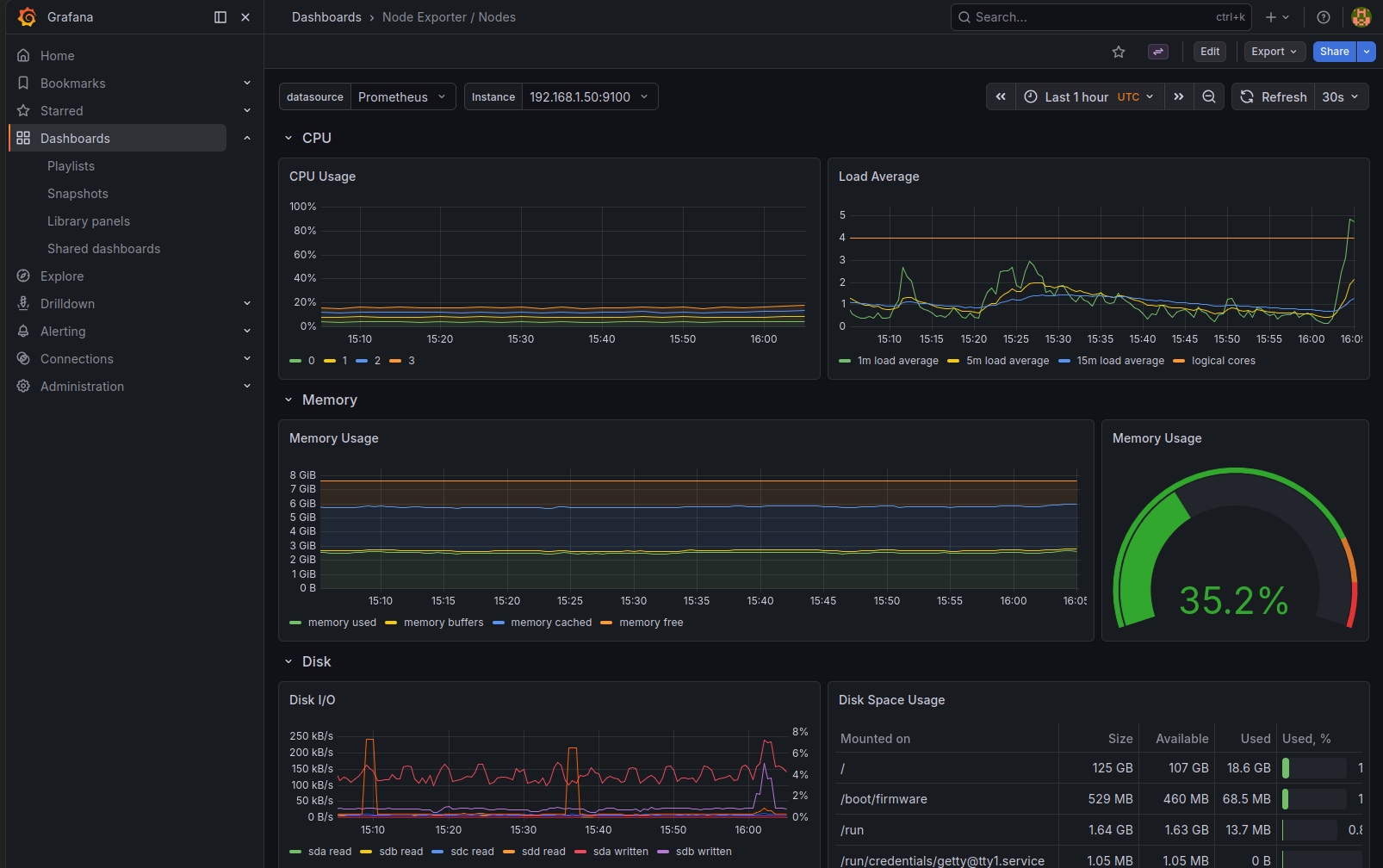 Grafana Node Dashboard