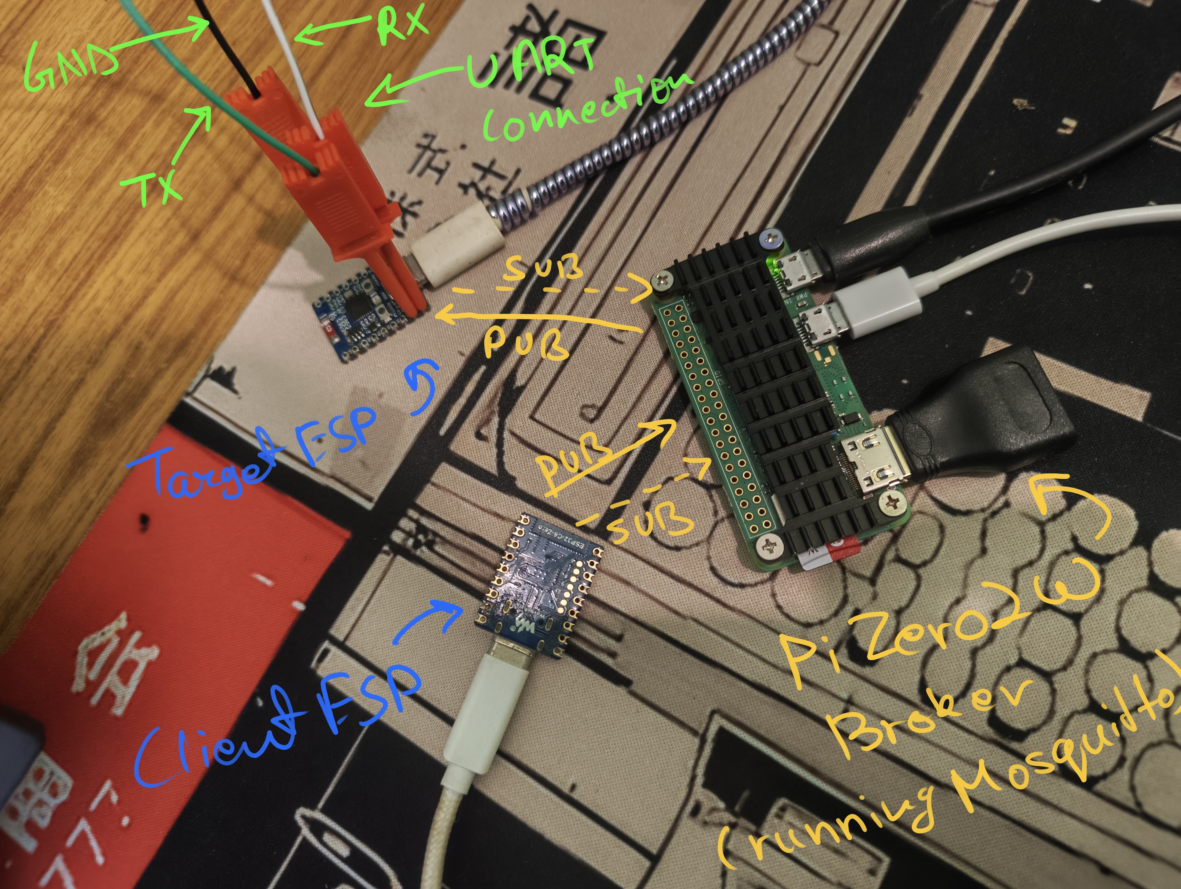 MQTT lab hardware and capture setup